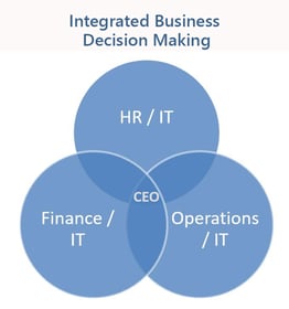 IT-Decision-Making-Integrated-Web-1