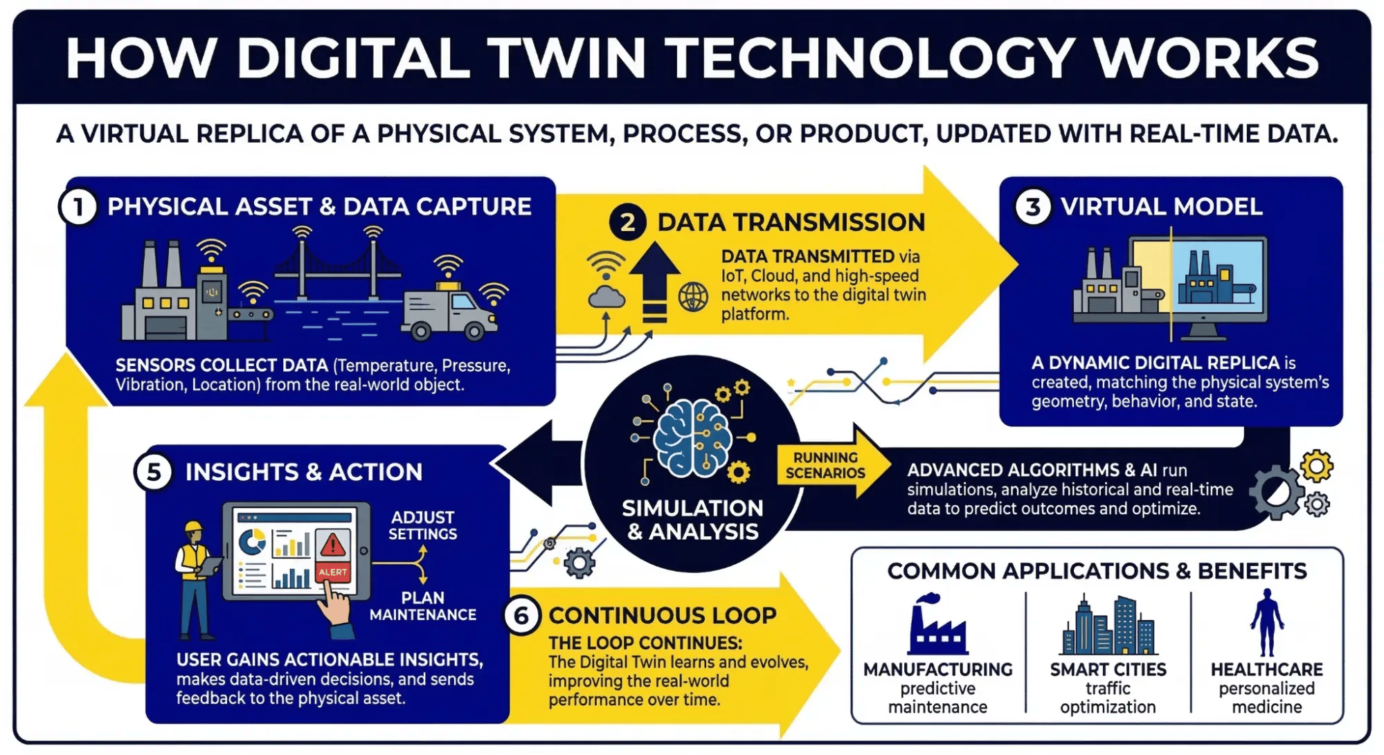 Industries in Portsmouth New Hampshire