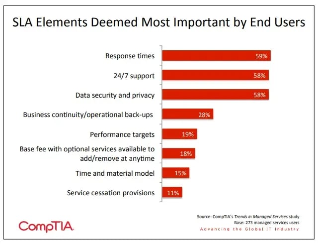 Managed IT Services Meaning