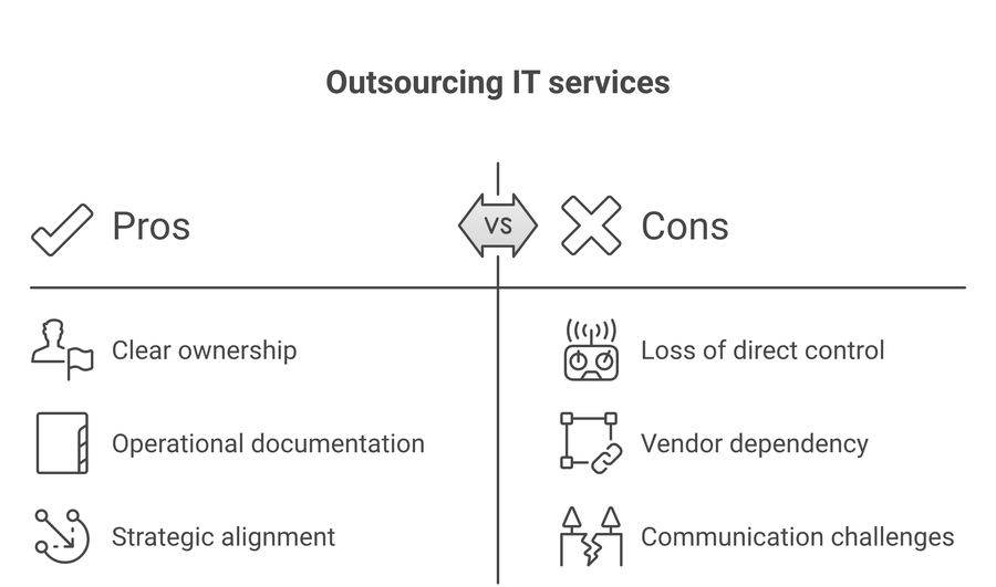 advantages of outsourcing it services