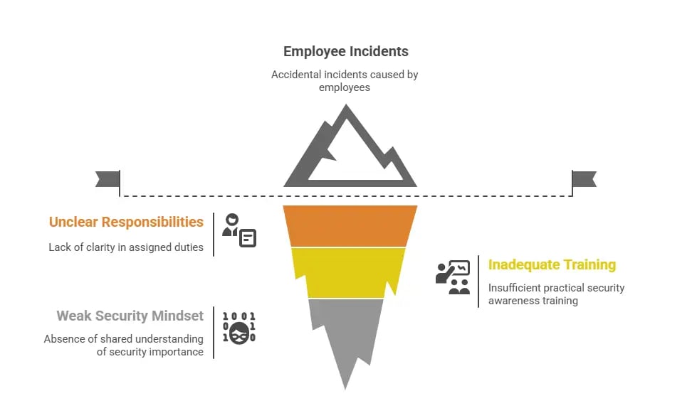 information security strategy plan