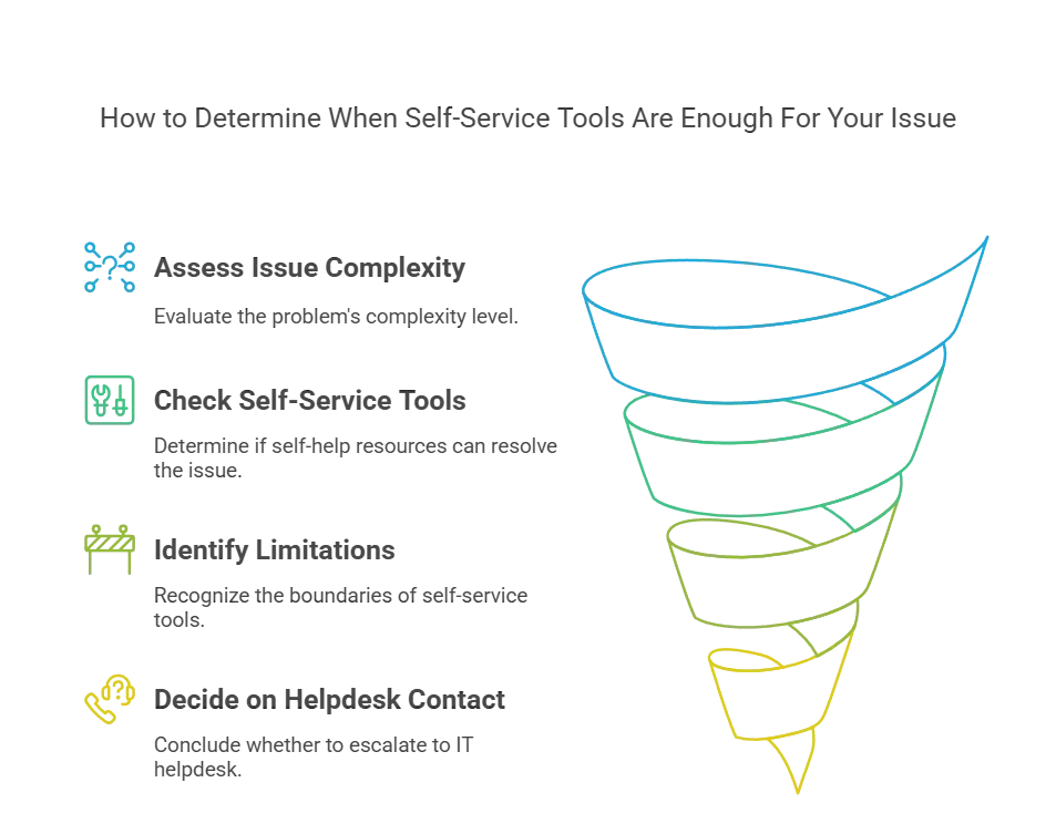 it helpdesk best practice