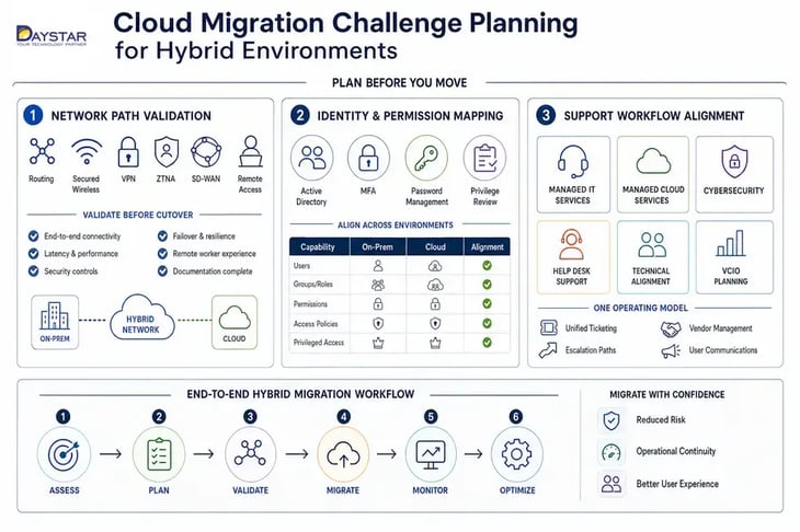 mitigating cloud migration challenges
