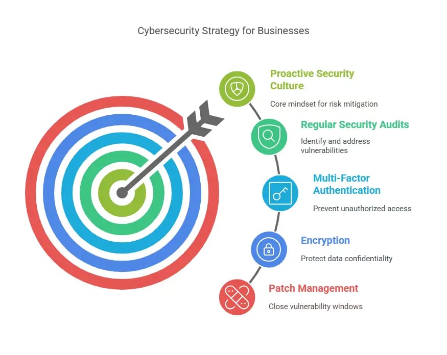 network security vulnerabilities